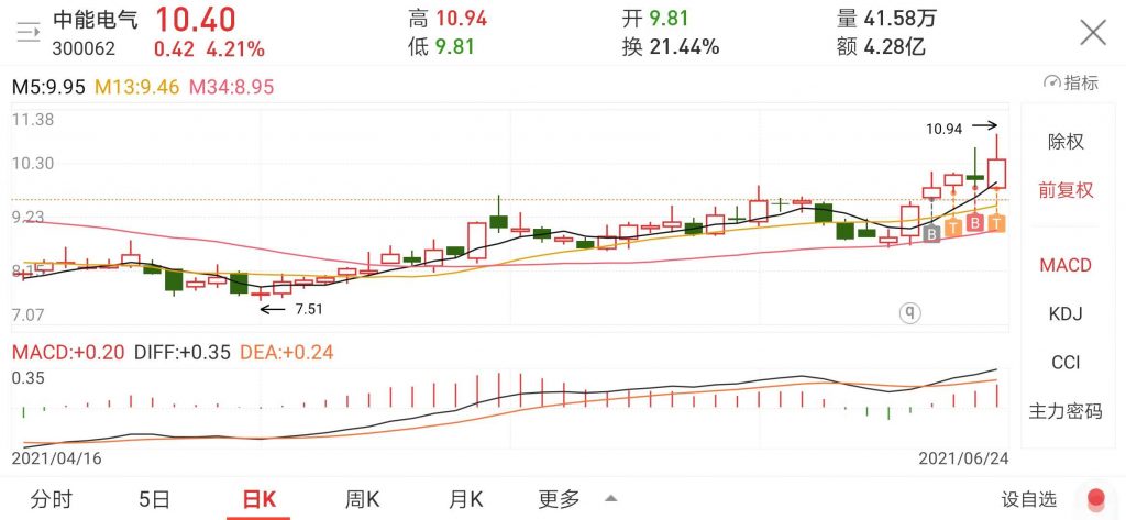 中能电气操作