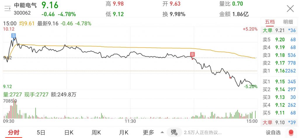 中能电气分时